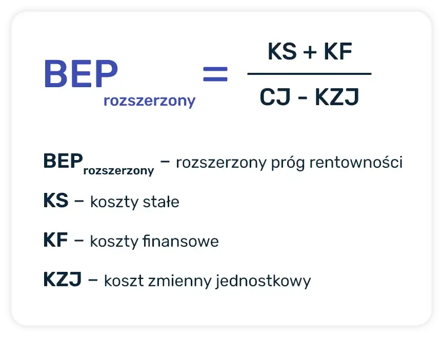 Rentowność sprzedaży (ROS): Jak obliczyć i zwiększyć zysk?