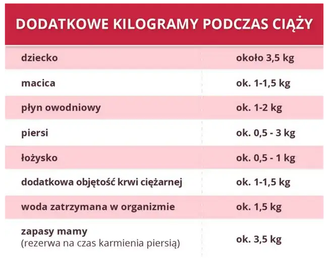 Ile waży dziecko przy porodzie? Normy i czynniki wpływające