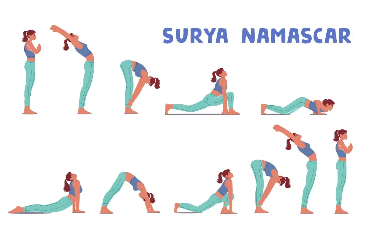 Ilustracja przedstawia sekwencję pozycji jogi Surya Namaskar wykonywanych przez kobietę.