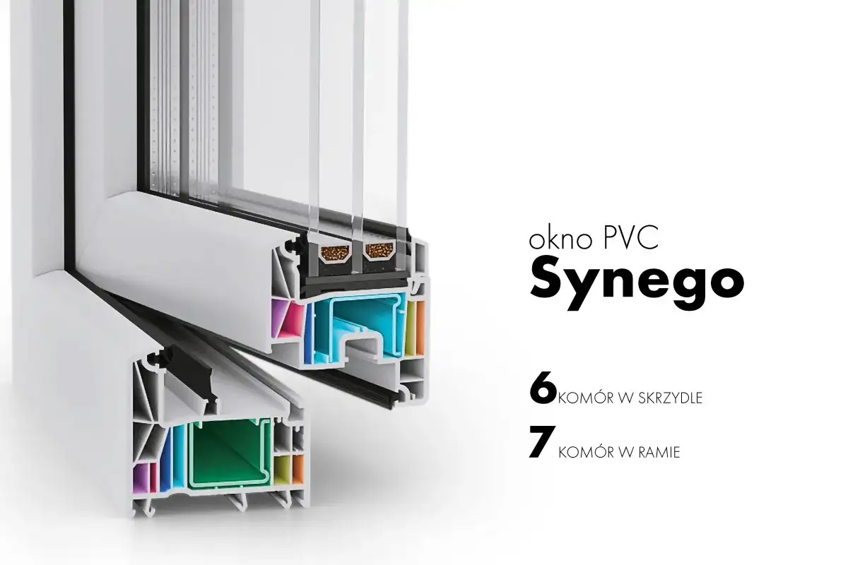 Co to jest felc w oknie i jak wpływa na izolację termiczną