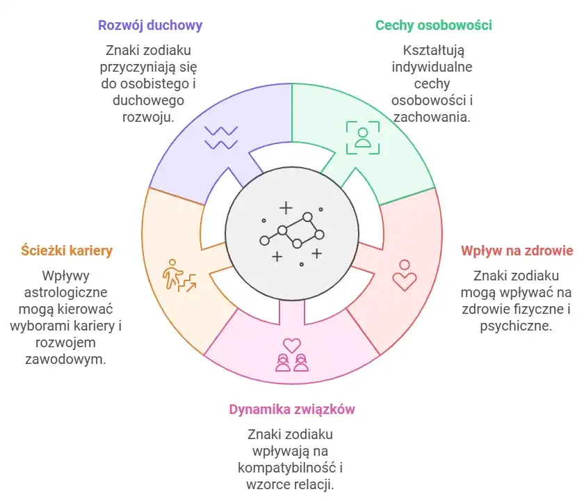 27 Października: Poznaj wpływ swojego znaku zodiaku na życie