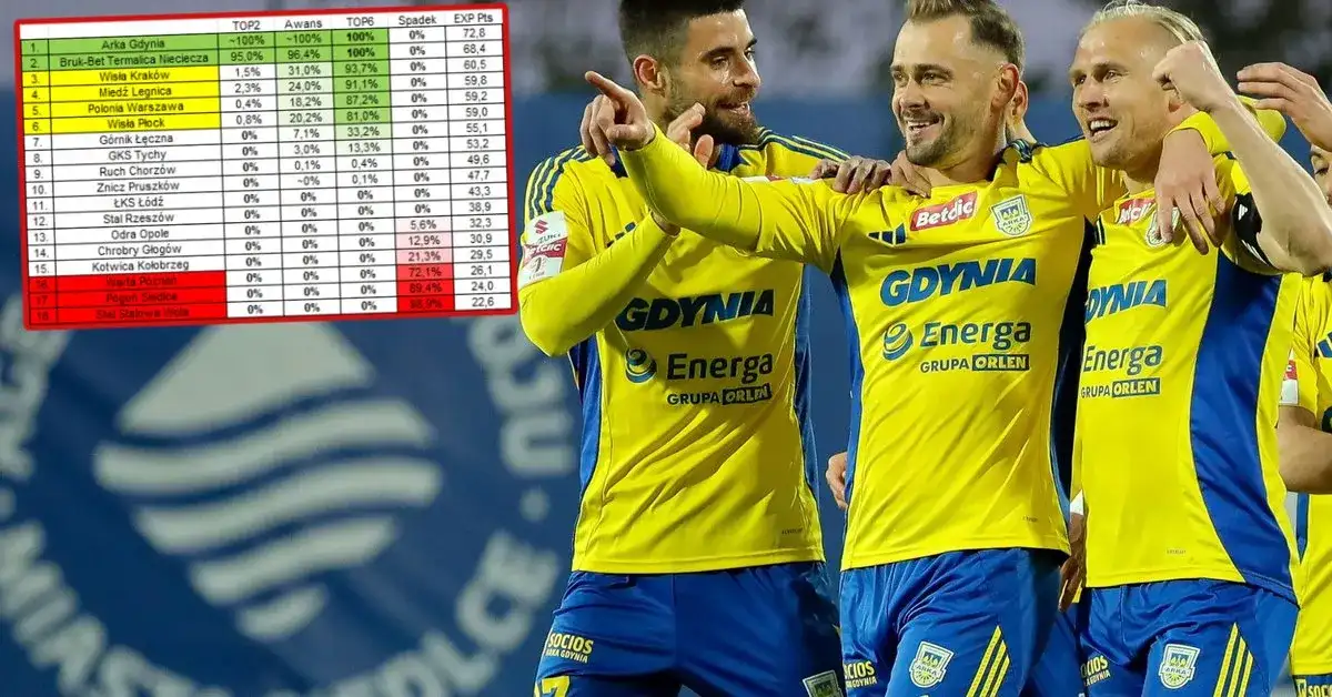 Jakie drużyny awansowały do ekstraklasy? Zaskakujące wyniki sezonu