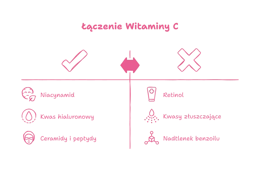 Witamina C i Kwas Hialuronowy: Jak Połączyć i Widzieć Efekty?