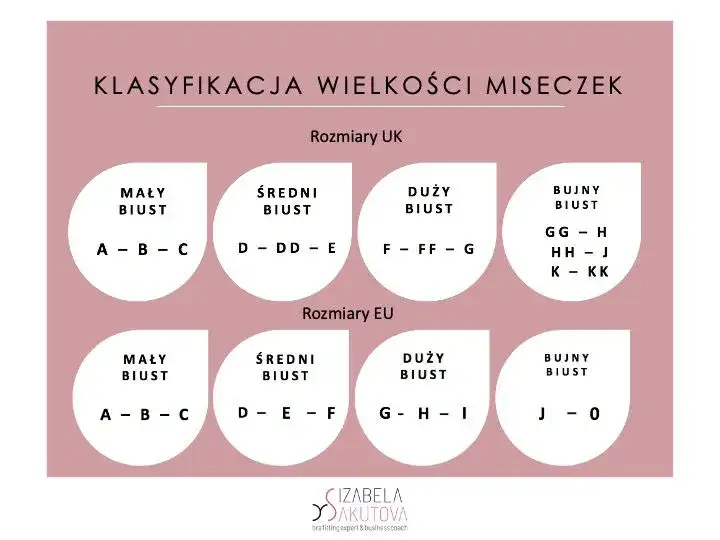 Najmniejszy rozmiar stanika: 60A i co dalej? Poradnik eksperta