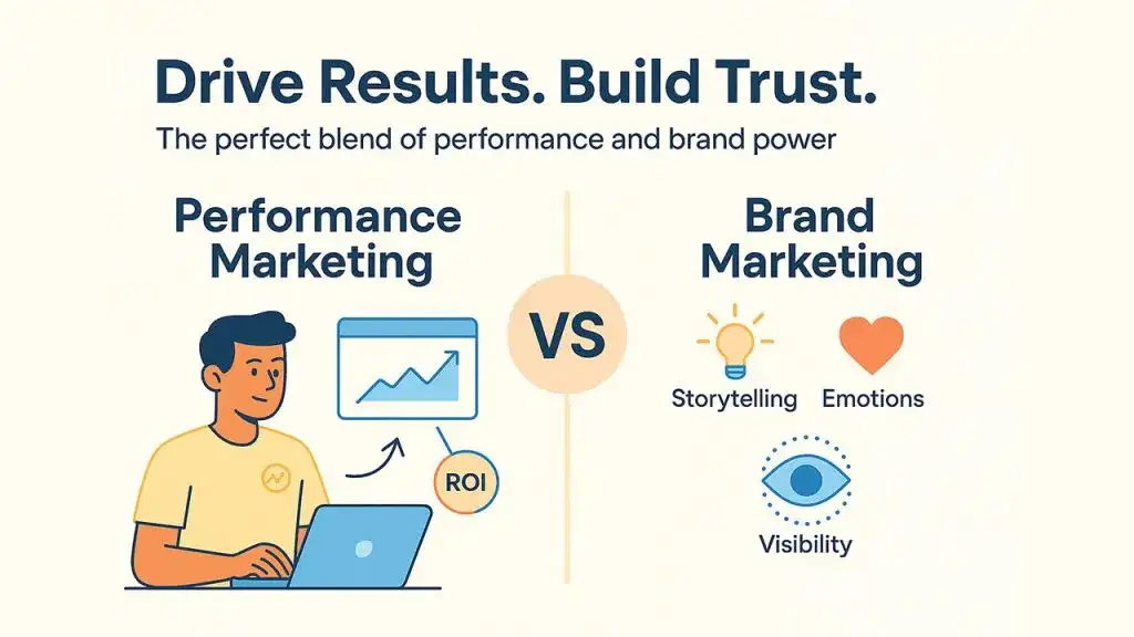 Performance marketing: Co to jest i jak działa? Odkryj sekrety ROI.