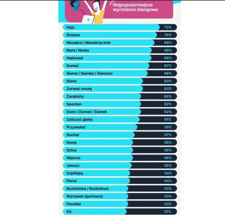 Najczęściej używane słowa po polsku, które musisz znać do komunikacji