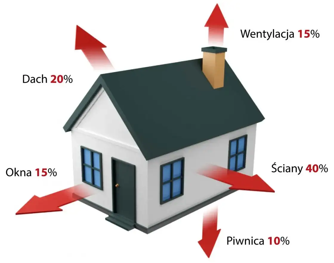 Ile zapłacisz za ocieplenie elewacji? Realne koszty i szacunki cenowe