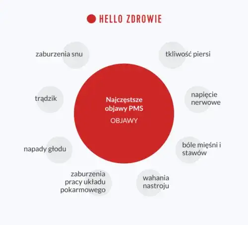 PMS objawy psychiczne: Jak radzić sobie z trudnymi emocjami