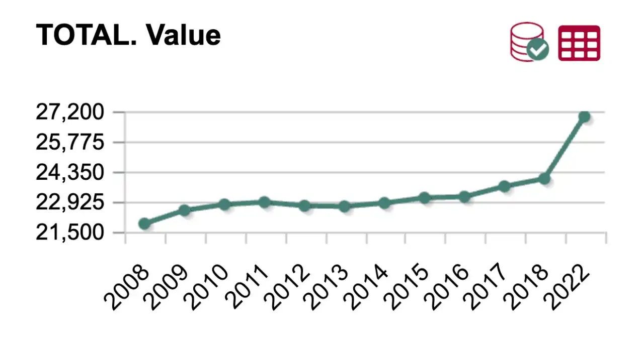Ile zarabia się w Hiszpanii? Zaskakujące różnice w wynagrodzeniach