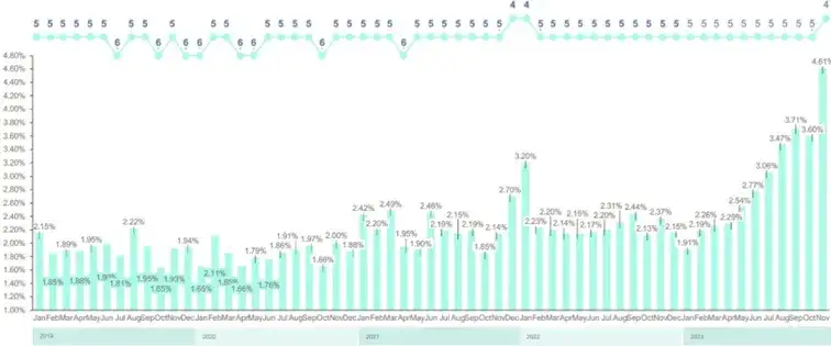 Kurs chińskiego juana: Aktualne trendy i prognozy na przyszłość