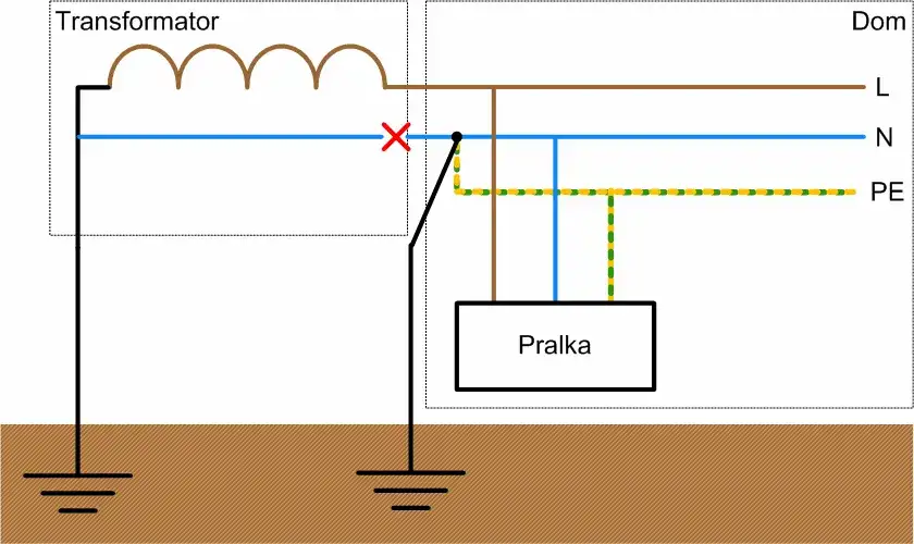 Jak zrobić uziemienie: proste kroki, które zapewnią bezpieczeństwo