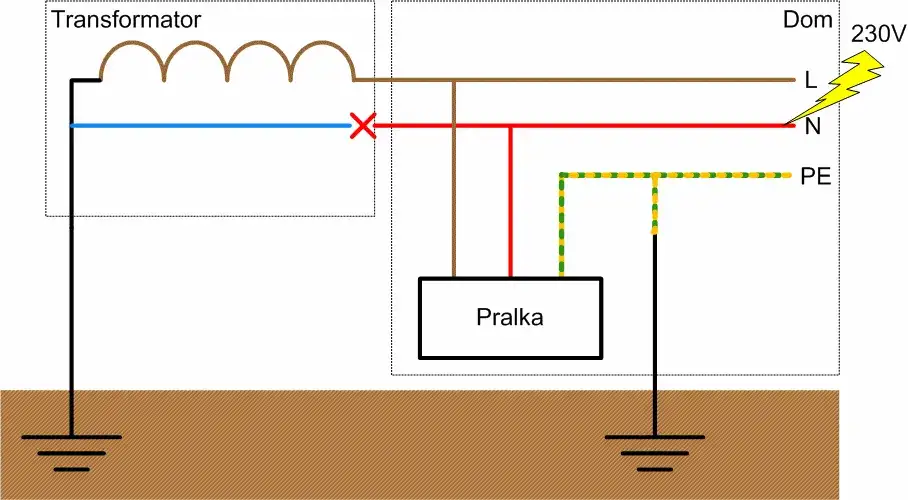 Uziemienie co to? Kluczowe informacje o bezpieczeństwie elektrycznym