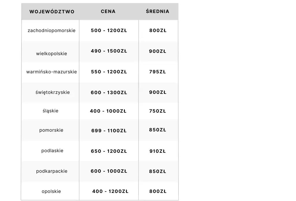 Makijaż permanentny: Cennik, koszty i czynniki wpływające na cenę