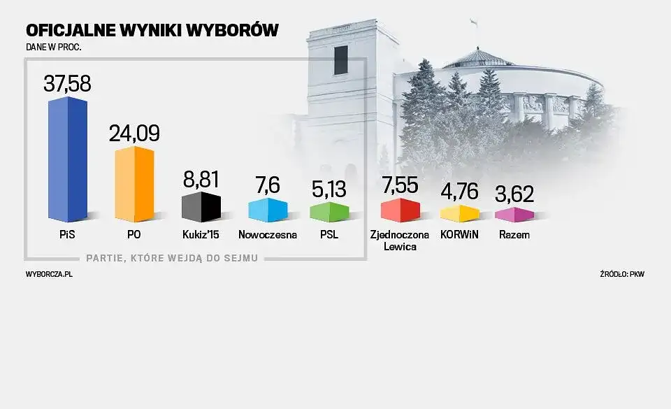Media a Wybory: Jak Dziennikarze Wpływają na Wyniki Wyborów
