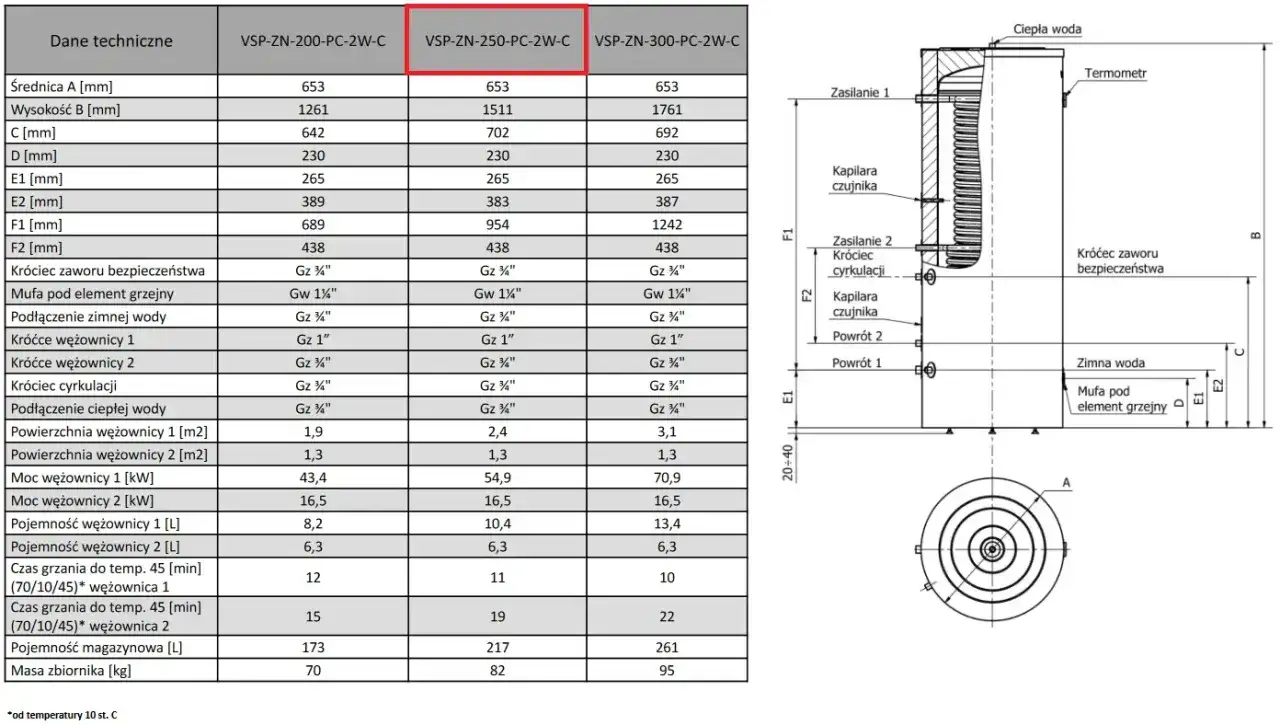 Jaką powierzchnię wężownicy do pompy ciepła wybrać, aby zaoszczędzić?