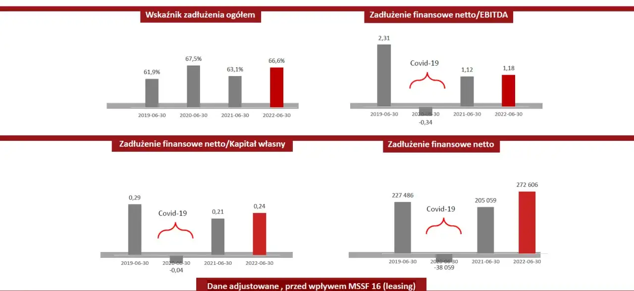 Co musisz wiedzieć o akcjach AB SA i ich przyszłych perspektywach?