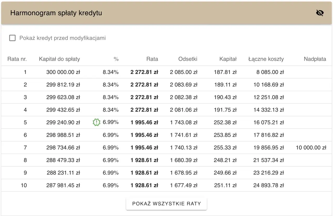 Kredyt hipoteczny rata malejąca - kalkulator online, oblicz ratę