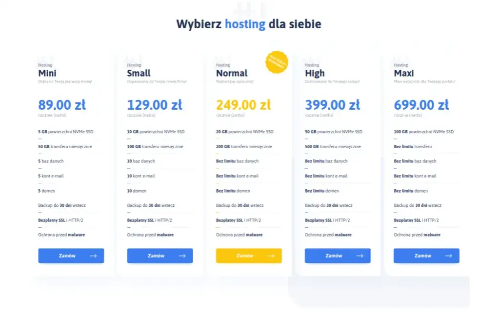 Najlepszy hosting pod WordPress - uniknij kosztownych błędów wyboru