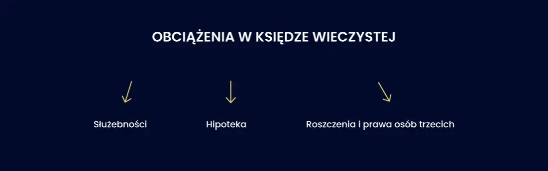 Jak sprawdzić własność gruntu i uniknąć problemów prawnych