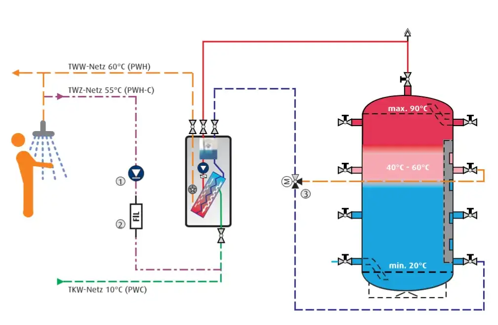 Jaka temperatura ciepłej wody w bloku? Uniknij problemów z higieną