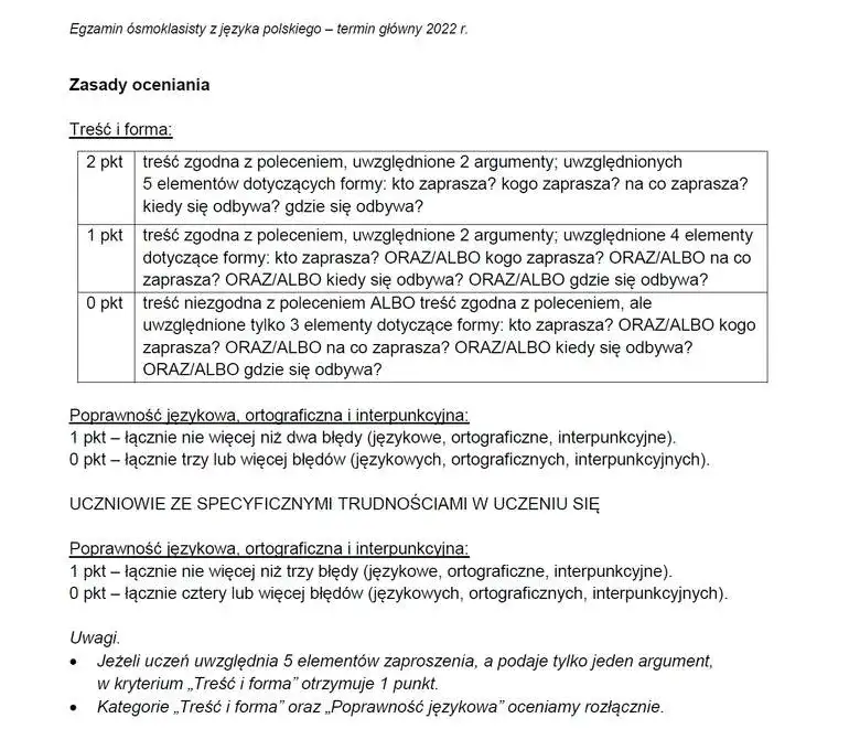Egzamin ósmoklasisty: Jak napisać zaproszenie i zdobyć komplet punktów?
