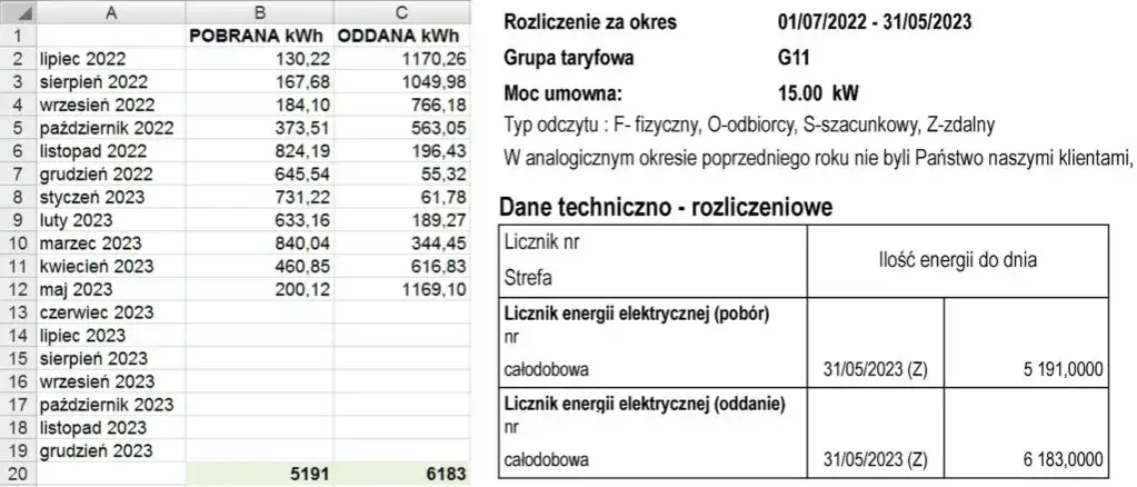 Faktura za prąd Tauron: Jak rozwiązać problemy?