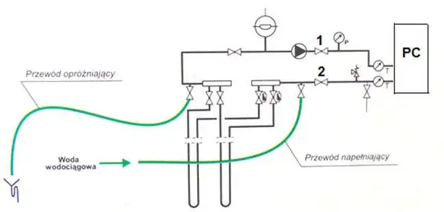 Jakie ciśnienie glikolu w pompie ciepła zapewni bezawaryjną pracę?
