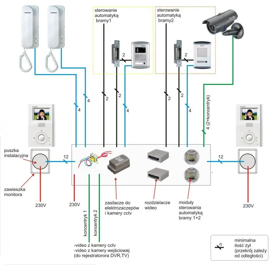Jak podłączyć domofon Wekta - proste kroki, uniknij błędów w instalacji