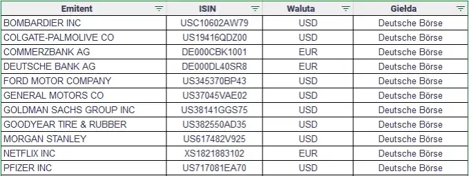 Gdzie kupić obligacje korporacyjne i uniknąć niekorzystnych inwestycji
