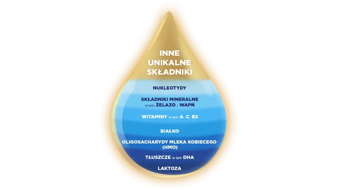 Ile kcal ma mleko matki? Poznaj zaskakujące wartości odżywcze