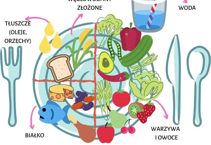 Co jeść po badaniu krzywej cukrowej, aby uniknąć złego samopoczucia?