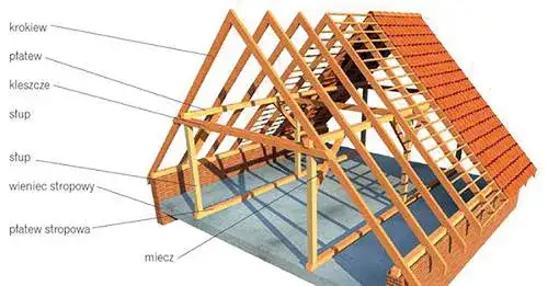 Co ile krokwie na dachu dwuspadowym? Poznaj kluczowe zasady rozstawu krokwi.
