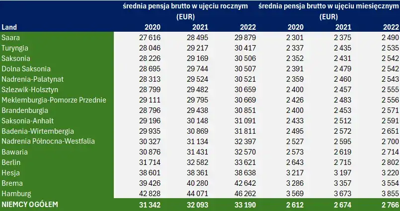 Zarobki na borówkach w Niemczech: Ile zostaje Ci na rękę?