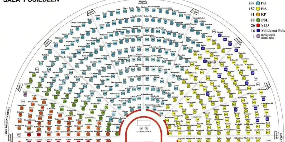 Kto zasiada w sejmie? Poznaj aktualnych posłów i ich role