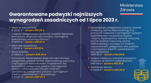 Czy salowa to personel medyczny? Poznaj status prawny w Polsce