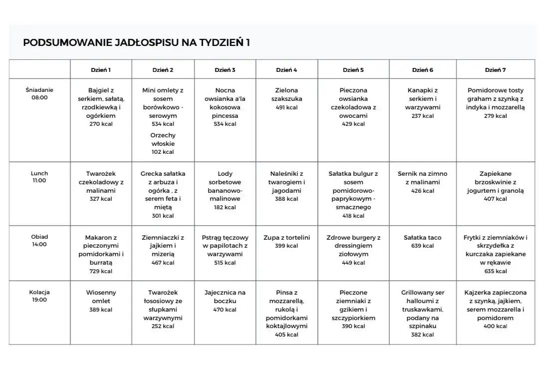 Kompletny jadłospis dla całej rodziny na tydzień: 35 prostych przepisów