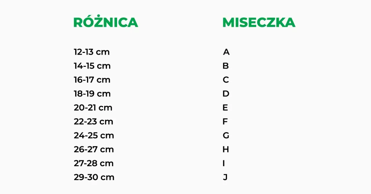 Tabela rozmiarów biustonoszy: różnica obwodów i rozmiary miseczek A-J.
