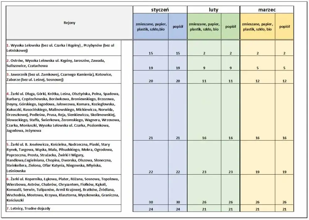 PUP 2026: Koniec "tarczy"? Sprawdź lokalne terminy i wsparcie!