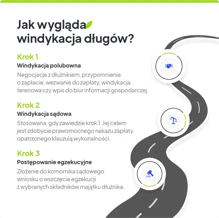 Windykacja: Na czym polega? Etapy, prawa dłużnika i jak działać