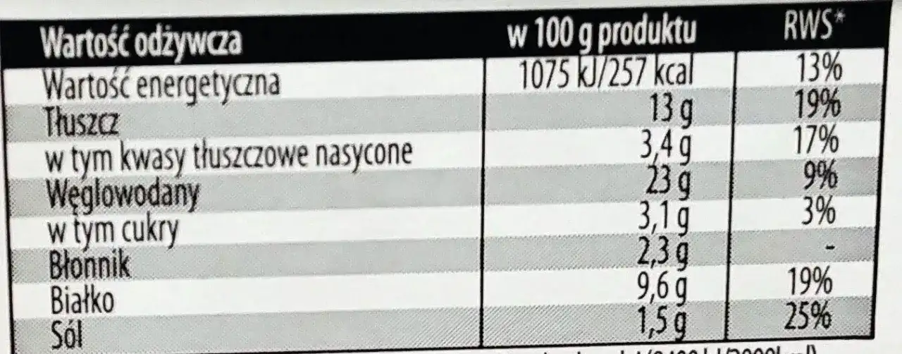 Krokiet ile kalorii – czy to zdrowy wybór? Sprawdź wartości odżywcze i porady