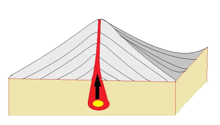 Jak powstają góry wulkaniczne? Odkryj tajemnice ich formowania