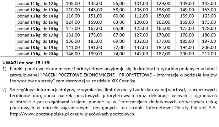 Ile kosztuje przesyłka butów pocztą polską? Sprawdź ceny i opcje