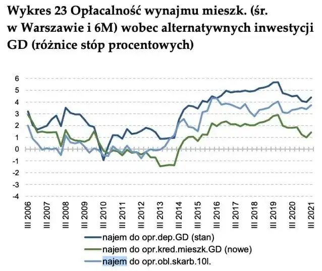 Czy mieszkania potanieją? Analiza rynku i prognozy cen w Polsce