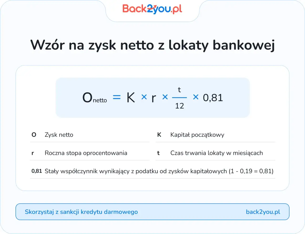 Lokata bankowa: Co to jest? Jak działa i czy jest bezpieczna?