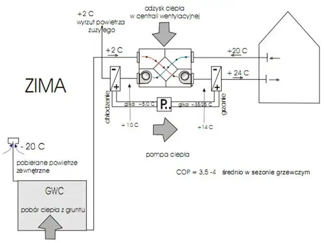 Ogrzewanie nadmuchowe jak zrobić - krok po kroku bez zbędnych kosztów