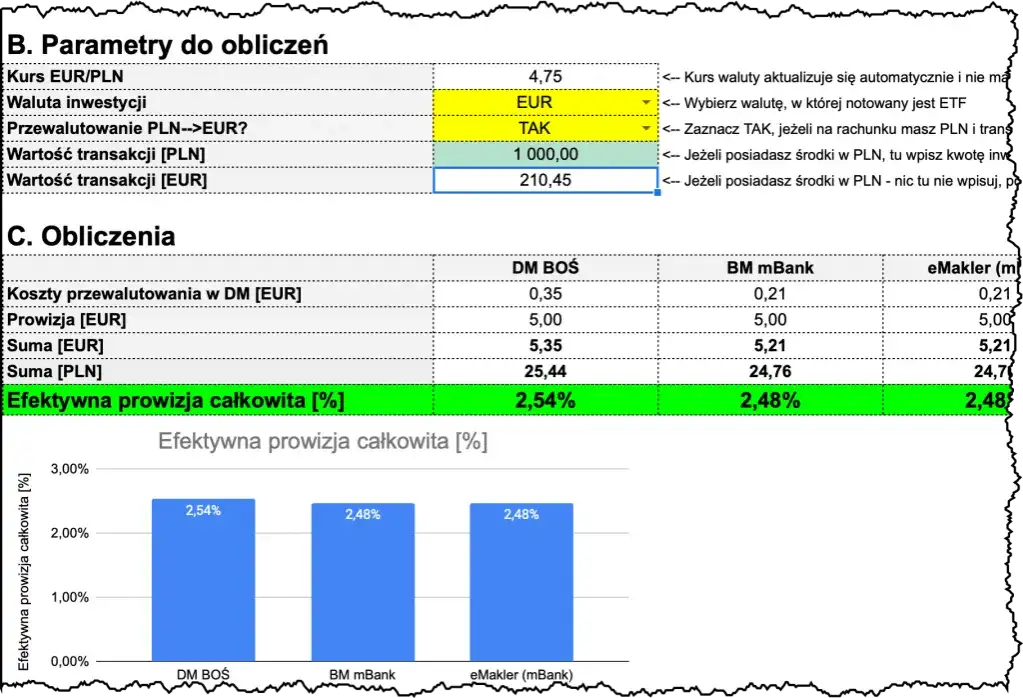Sprawdź koszty gwarancji bankowej: prosty kalkulator i porównanie prowizji