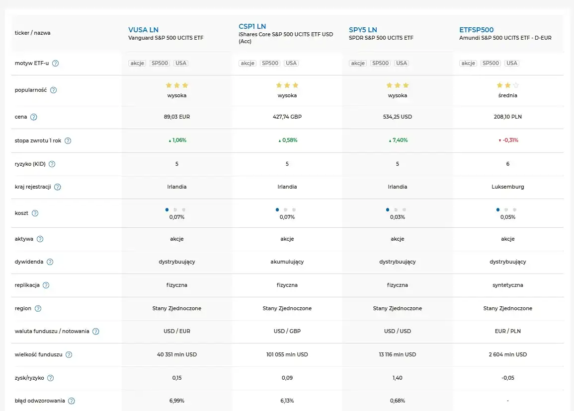ETF MDM - Skuteczne Inwestowanie w Średnie Spółki Giełdowe
