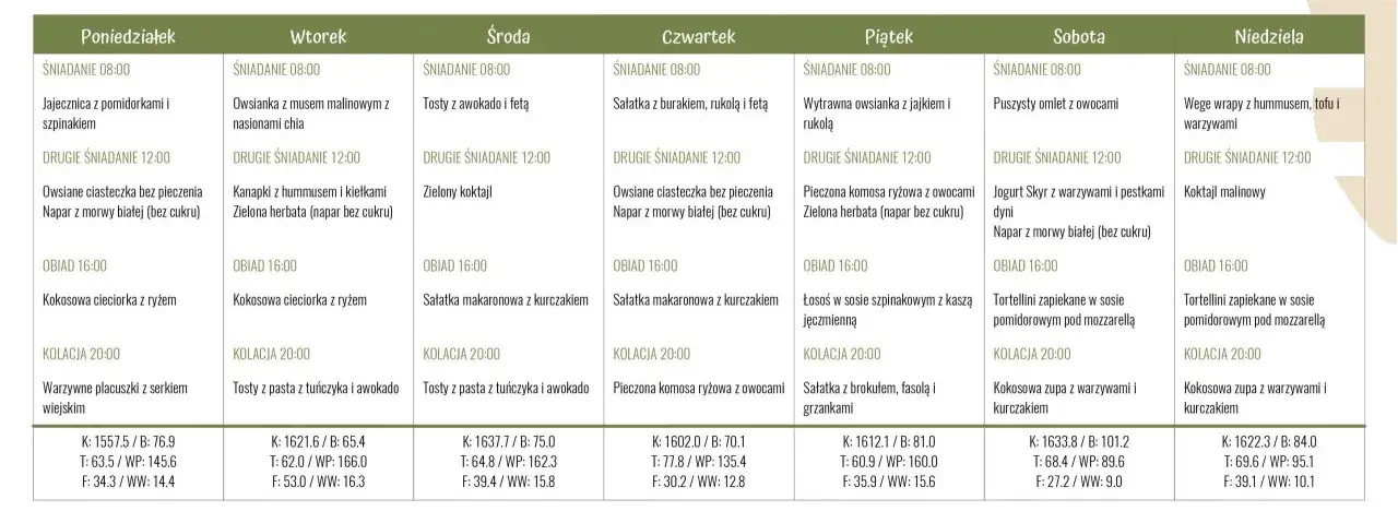 Kompletna dieta insulinowa z jadłospisem PDF: gotowy plan na 7 dni