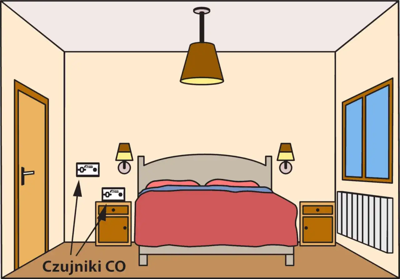 Czujnik czadu w sypialni: Gdzie montować, by chronił życie?