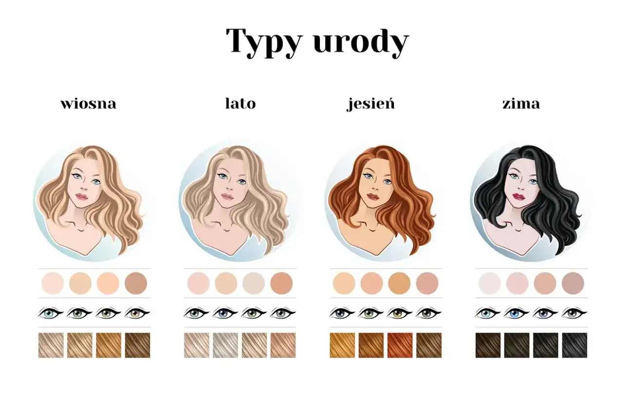 Jak rozpoznać typ urody i uniknąć błędnych wyborów w stylizacji